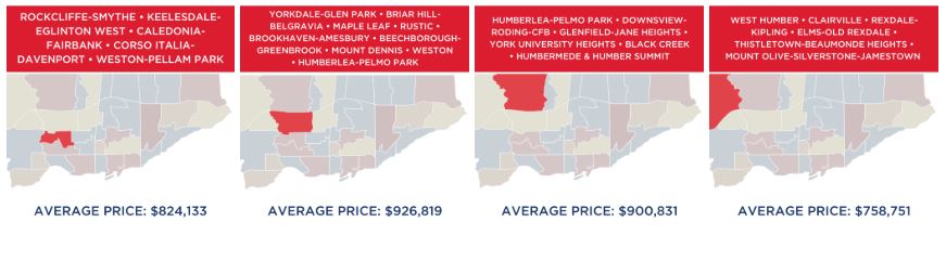 West end Toronto homes for under $1 million