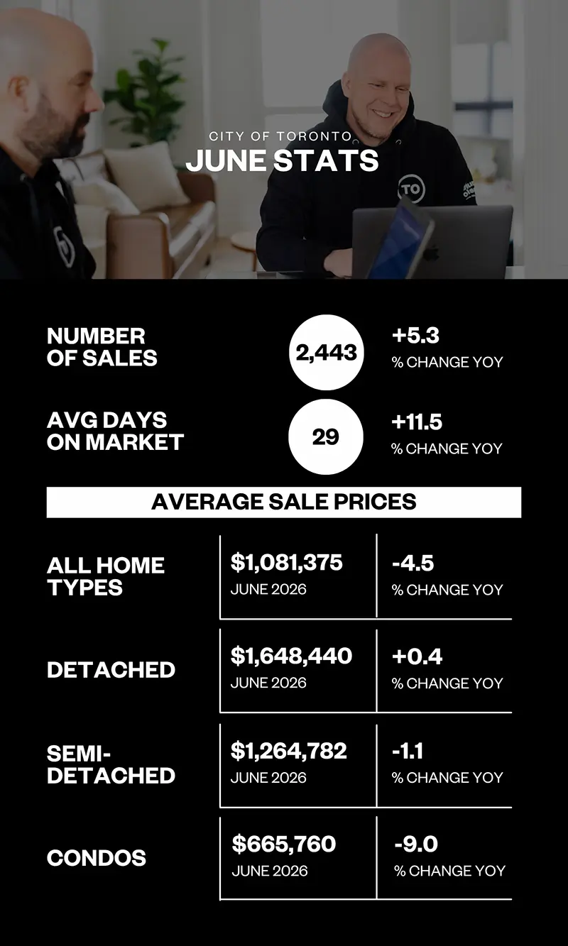 july-stats
